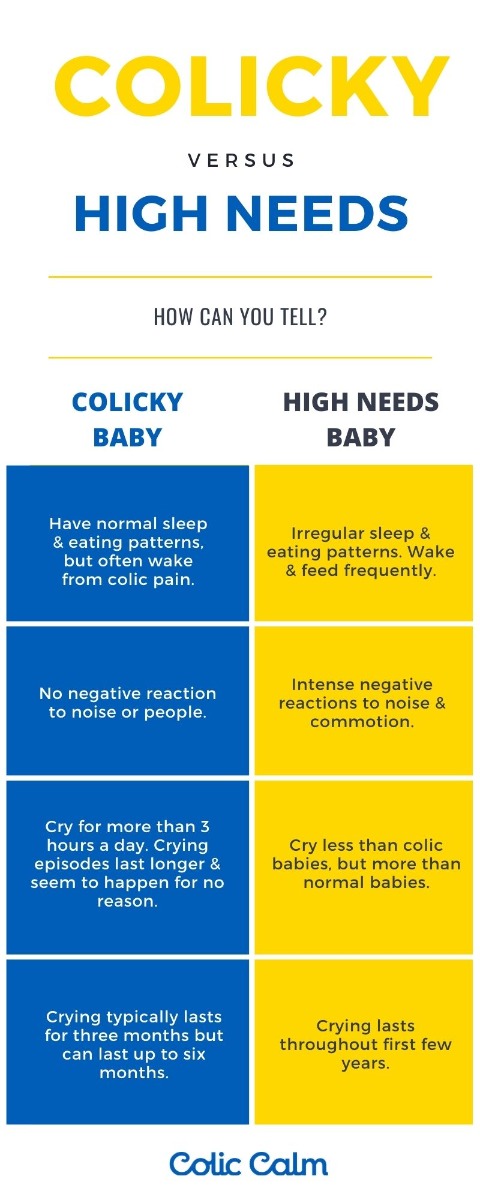 Parenting Tips: Dealing with Baby Colic