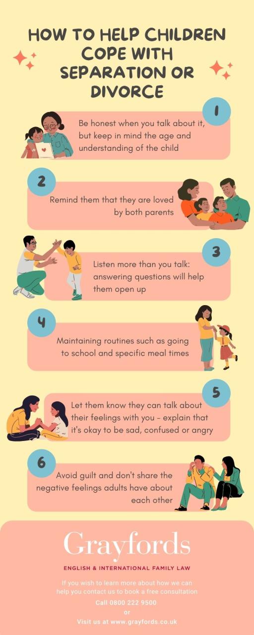 Parenting Tips to Help Children Cope with Separation