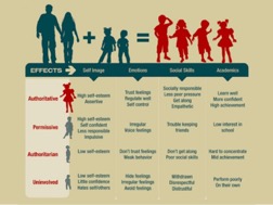 How Parenting Affects Our Children
